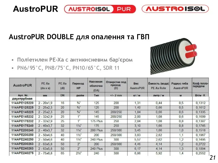 AustroPUR DOUBLE для опалення та ГВП Поліетилен PE-Xa с антикисневим бар'єром PN6/95°C,