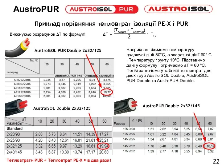 Приклад порівняння тепловтрат ізоляції PE-X і PUR Виконуємо розрахунок ∆T по формулі: