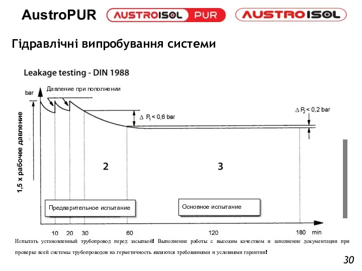 Гідравлічні випробування системи Предварительное испытание Основное испытание 1,5 х рабочее давление Давление