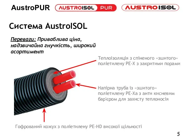 Система AustroISOL Гофрований кожух з поліетилену PE-HD високої щільності Теплоізоляція з спіненого