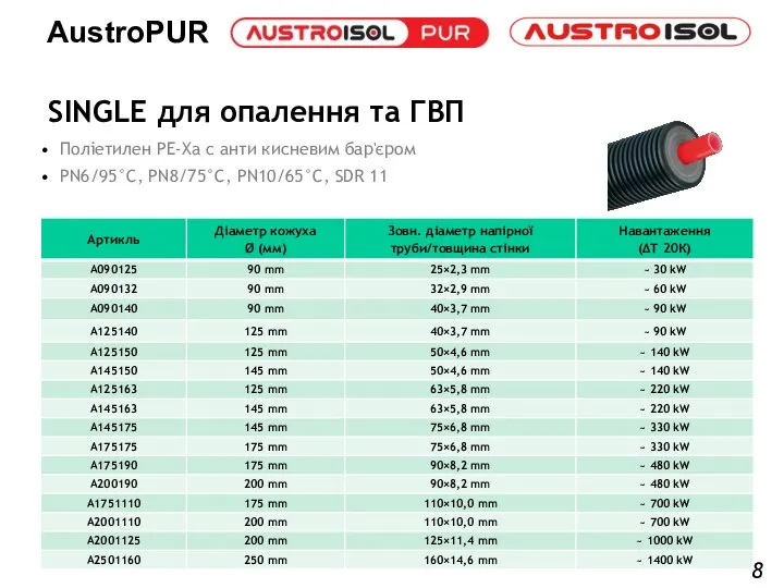 SINGLE для опалення та ГВП Поліетилен PE-Xa с анти кисневим бар'єром PN6/95°C,