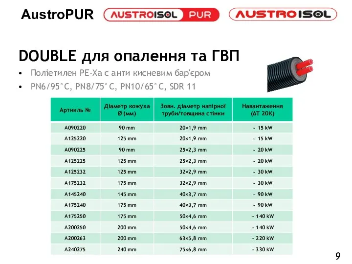 DOUBLE для опалення та ГВП Поліетилен PE-Xa с анти кисневим бар'єром PN6/95°C,