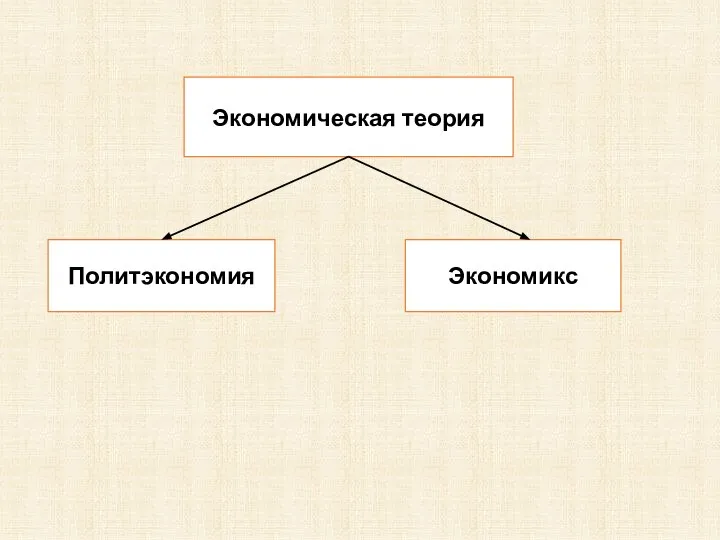 Экономическая теория Политэкономия Экономикс