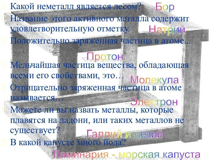 Какой неметалл является лесом? Название этого активного металла содержит удовлетворительную отметку. Положительно