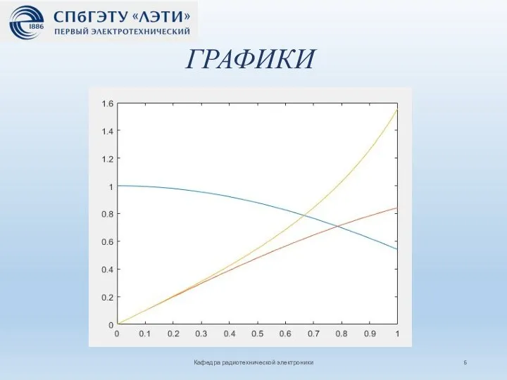 ГРАФИКИ Кафедра радиотехнической электроники