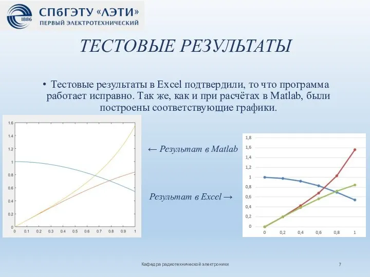 ТЕСТОВЫЕ РЕЗУЛЬТАТЫ Тестовые результаты в Excel подтвердили, то что программа работает исправно.