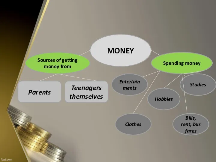 Sources of getting money from Spending money MONEY Parents Teenagers themselves Entertainments