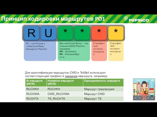 Специфичный, согласно инструкции Две латинские буквы - код локации (DSD) PepsiCo, например: