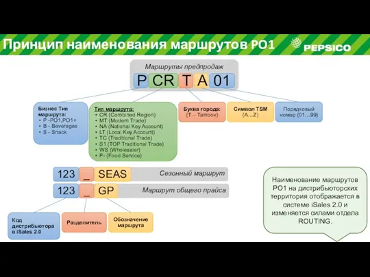 Маршрут общего прайса Сезонный маршрут Маршруты предпродаж P CR T A 01