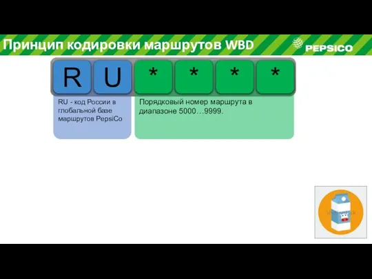 Порядковый номер маршрута в диапазоне 5000…9999. RU - код России в глобальной