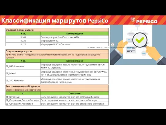 Классификация маршрутов PepsiCo