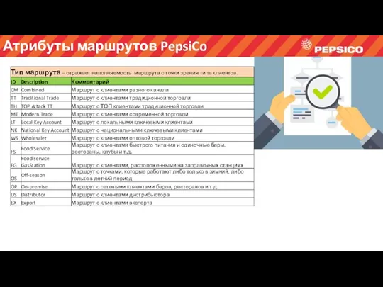 Атрибуты маршрутов Атрибуты маршрутов PepsiCo