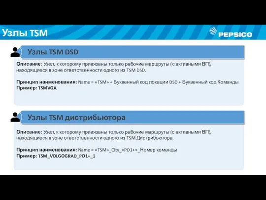 Описание: Узел, к которому привязаны только рабочие маршруты (с активными ВП), находящиеся