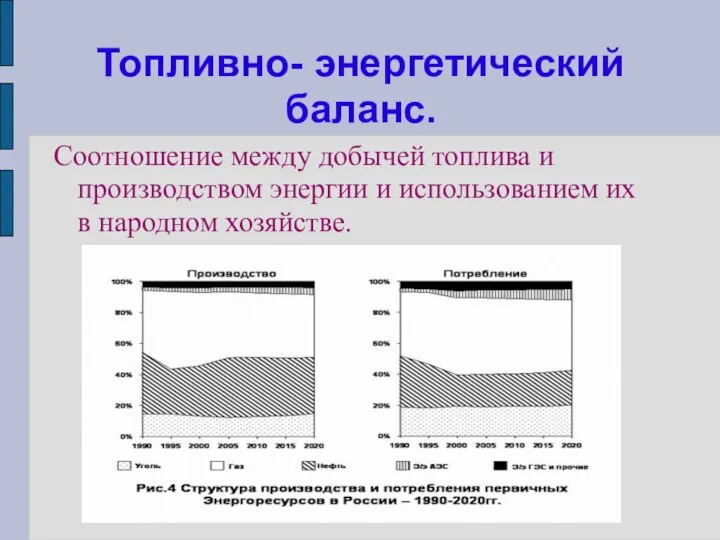 Топливно- энергетический баланс. Соотношение между добычей топлива и производством энергии и использованием их в народном хозяйстве.