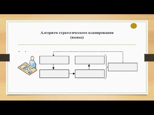 Алгоритм стратегического планирования (вывод)