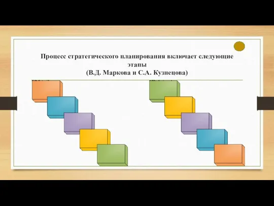 Процесс стратегического планирования включает следующие этапы (В.Д. Маркова и С.А. Кузнецова)