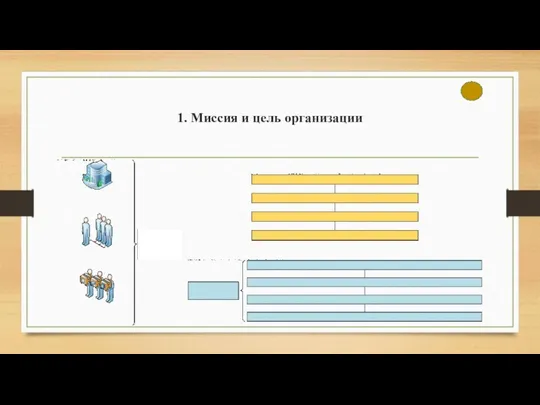1. Миссия и цель организации