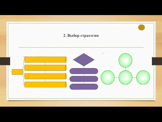 2. Выбор стратегии