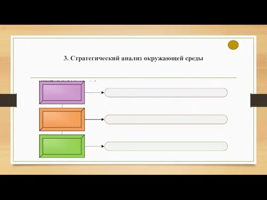 3. Стратегический анализ окружающей среды