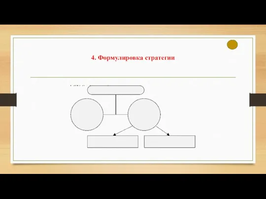 4. Формулировка стратегии