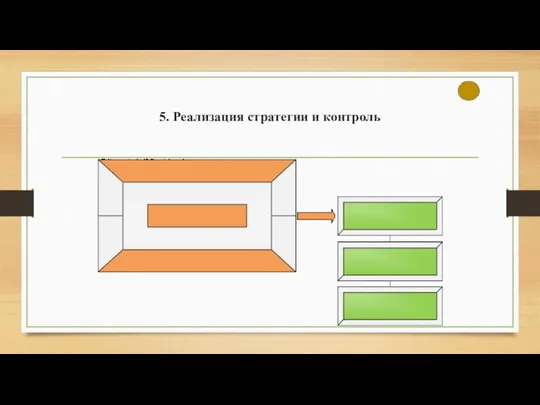 5. Реализация стратегии и контроль