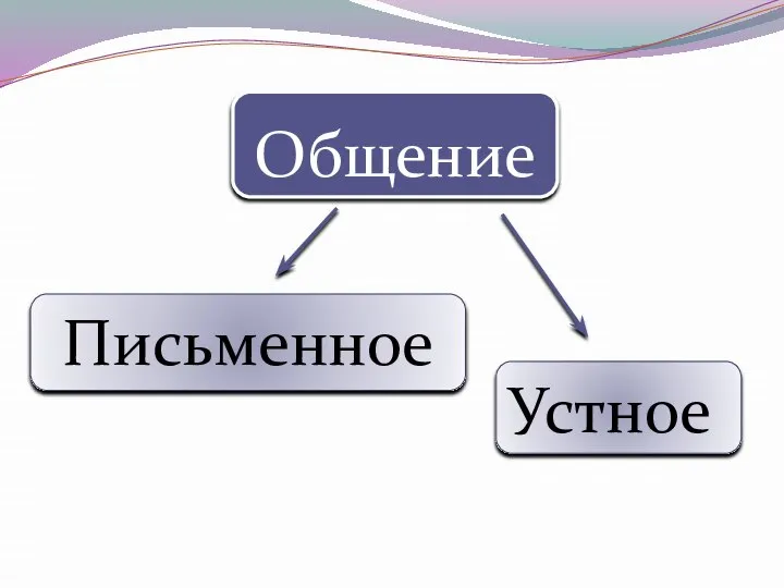 Общение Устное Письменное