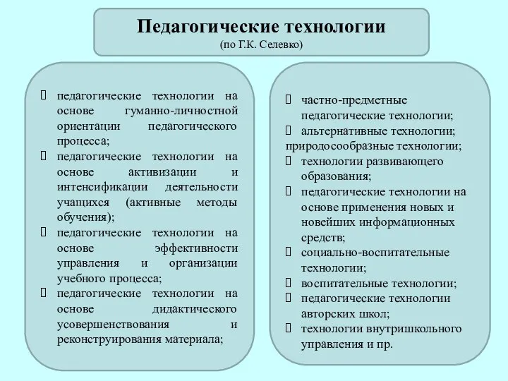 педагогические технологии на основе гуманно-личностной ориентации педагогического процесса; педагогические технологии на основе