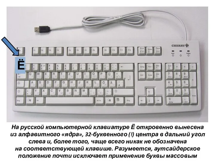 На русской компьютерной клавиатуре Ё откровенно вынесена из алфавитного «ядра», 32-буквенного (!)