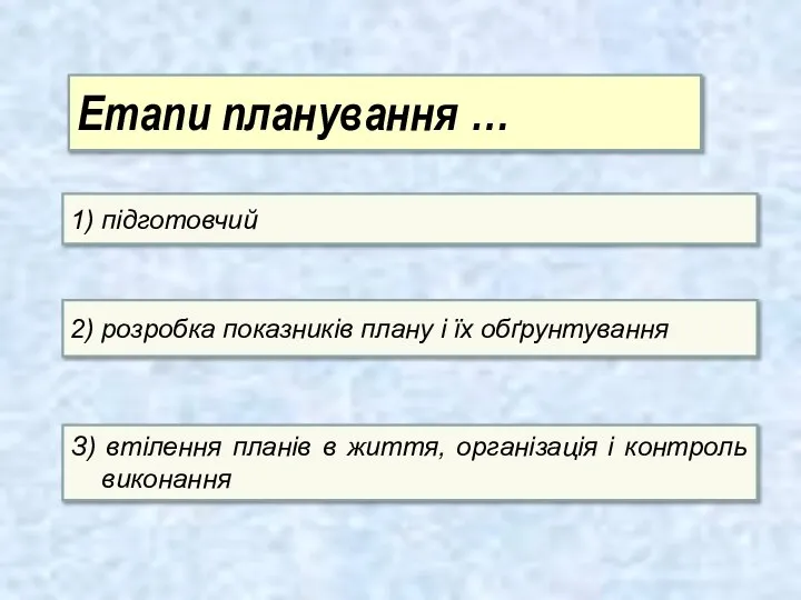 Етапи планування … 1) підготовчий 2) розробка показників плану і їх обґрунтування