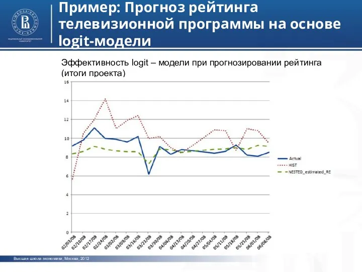 Высшая школа экономики, Москва, 2012 фото фото фото Пример: Прогноз рейтинга телевизионной