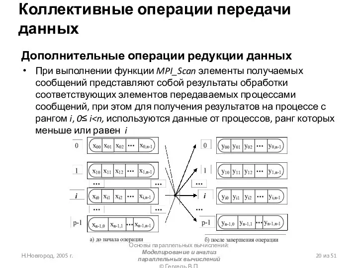 Н.Новгород, 2005 г. Основы параллельных вычислений: Моделирование и анализ параллельных вычислений ©