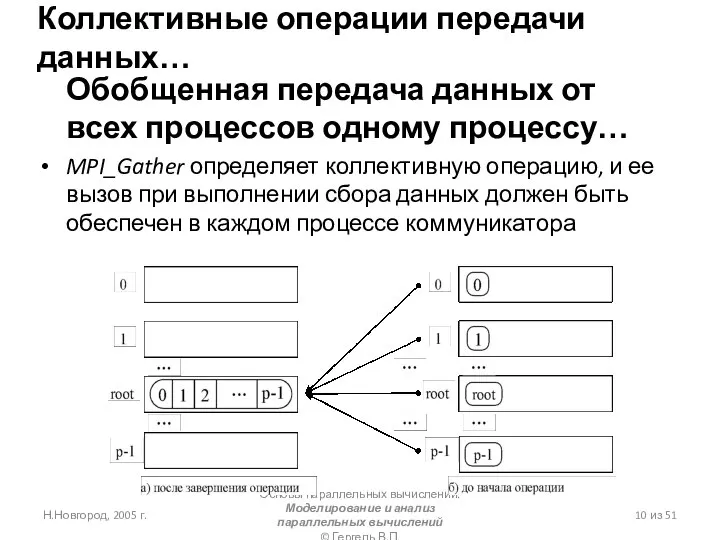 Н.Новгород, 2005 г. Основы параллельных вычислений: Моделирование и анализ параллельных вычислений ©