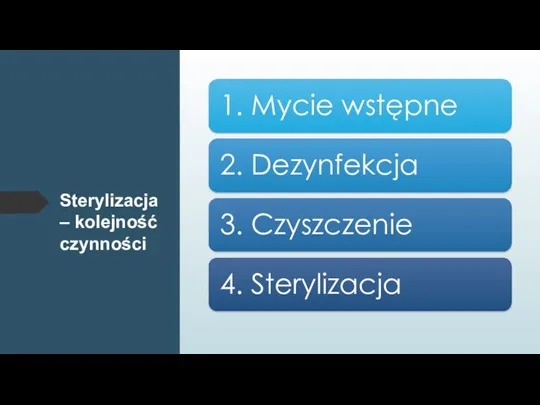 Sterylizacja – kolejność czynności