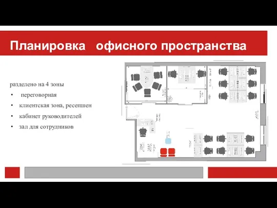 Планировка офисного пространства разделено на 4 зоны переговорная клиентская зона, ресепшен кабинет руководителей зал для сотрудников