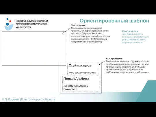 Ориентировочный шаблон © Д. Коричин (Конструкторы сообществ практики) Стейкхолдеры кто заинтересован Суть