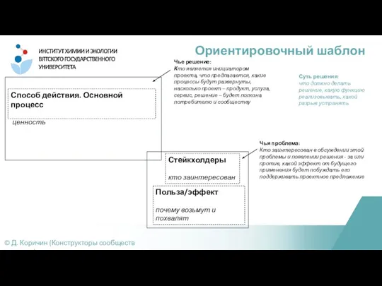 Ориентировочный шаблон © Д. Коричин (Конструкторы сообществ практики) Стейкхолдеры кто заинтересован Суть