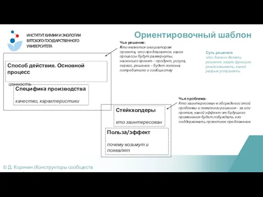 Ориентировочный шаблон © Д. Коричин (Конструкторы сообществ практики) Стейкхолдеры кто заинтересован Суть