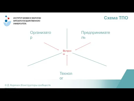 Схема ТПО © Д. Коричин (Конструкторы сообществ практики) Организатор Предприниматель Технолог Вопросы