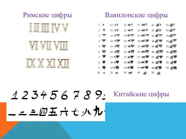 Вавилонские цифры Римские цифры Китайские цифры