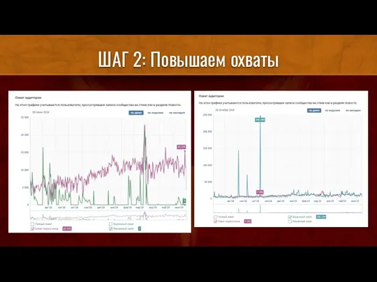 ШАГ 2: Повышаем охваты