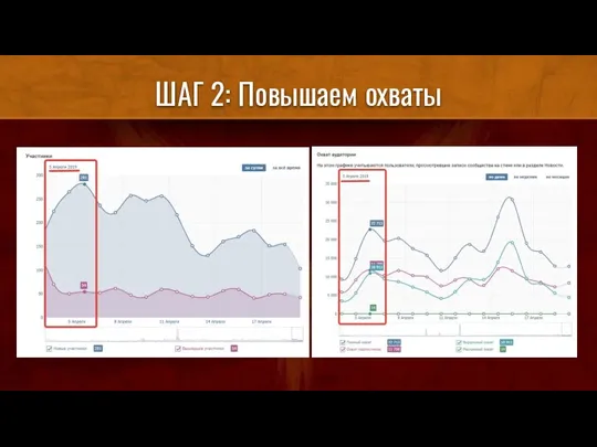 ШАГ 2: Повышаем охваты