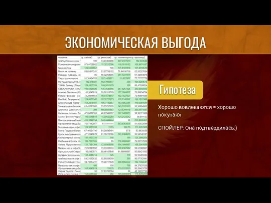 ЭКОНОМИЧЕСКАЯ ВЫГОДА Хорошо вовлекаются = хорошо покупают СПОЙЛЕР: Она подтвердилась;) Гипотеза