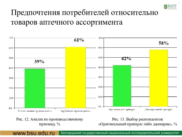 Рис. 13. Выбор респондентов: «Оригинальный препарат либо дженерик», % Рис. 12. Анализ