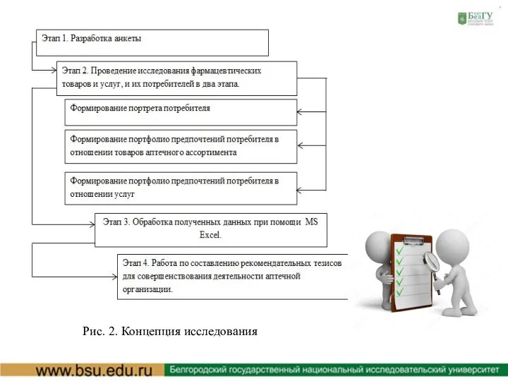 Рис. 2. Концепция исследования