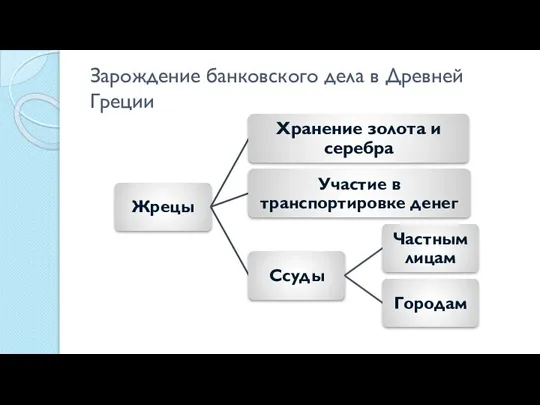 Зарождение банковского дела в Древней Греции