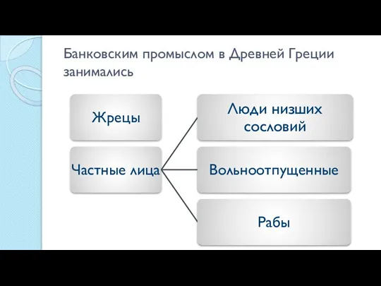 Банковским промыслом в Древней Греции занимались