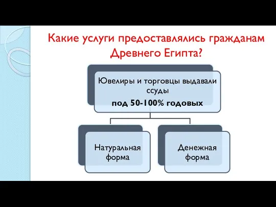 Какие услуги предоставлялись гражданам Древнего Египта?