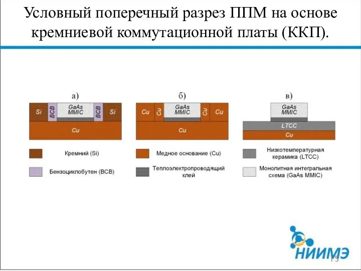 Условный поперечный разрез ППМ на основе кремниевой коммутационной платы (ККП).