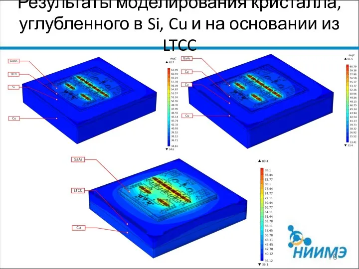 Результаты моделирования кристалла, углубленного в Si, Cu и на основании из LTCC