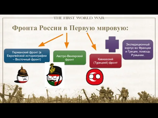 Фронта России в Первую мировую: Германский фронт (в Европейской историографии – Восточный